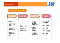 조직행동론에대해서 -18
