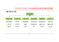Early Childhood Education & Care ECEC -16