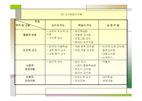 교수방법의 유형 -3