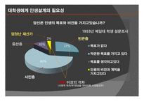 인생설계 리더십 정의, 필요성 -8