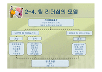 팀 리더십 개념과 특성 -15