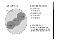 청소년 복지론 - 청소년 복지에 대해서 -10