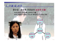박하사탕 인물 및 성격 -5