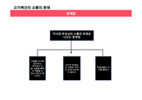 소통의부재  로 오는 사건사례 -8