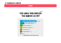 소통의부재  로 오는 사건사례 -11