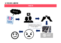 소통의부재  로 오는 사건사례 -16