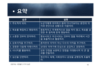 독후감 - 리더십 21가지 법칙 -10