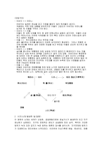 영화 투모로우의 줄거리, 분석, 감상 -3