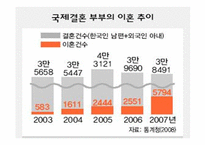 어느 베트남 신부의 마지막 편지 -국제 결혼의 현재와 앞으로의 방향- -4