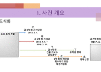 민법연습 사례풀이 -4