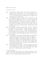 상법총론 -  81다650판결 83다카1996 86다카175 96다14838 98다44666 -7