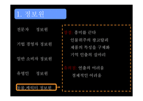 커뮤니케이션 요소와 매체전략 -12