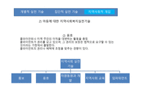 아동을 위한  사회복지 실천방법과 기술 -20