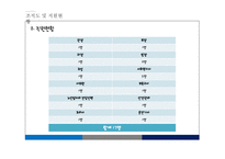 기관분석보고서 - 본동종합사회복지관 -9