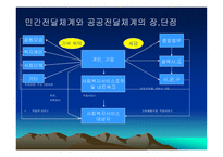 사회복지전달체계[ -8
