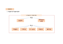 지역사회복지론 자원봉사센터와 주민자치센터 -4