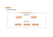 지역사회복지론 자원봉사센터와 주민자치센터 -5
