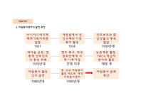 지역사회복지론 자원봉사센터와 주민자치센터 -6