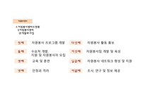 지역사회복지론 자원봉사센터와 주민자치센터 -8