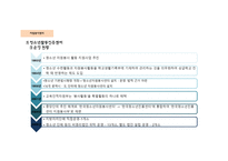 지역사회복지론 자원봉사센터와 주민자치센터 -13