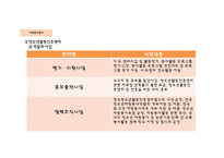 지역사회복지론 자원봉사센터와 주민자치센터 -15