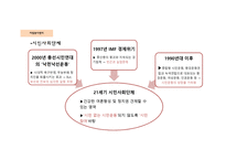 지역사회복지론 자원봉사센터와 주민자치센터 -17