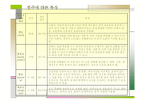영아기 발달장애 -16