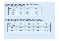 여성과 현대사회 - 대학생이 바라본 여성운동 -7