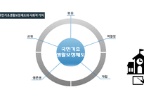 국민기초생활보장제도와 경제적 , 정치적 분석 -3