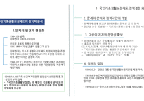 국민기초생활보장제도와 경제적 , 정치적 분석 -7