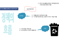 국민기초생활보장제도와 경제적 , 정치적 분석 -15