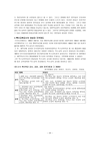 [청각장애] 청각장애의 정의와 분류, 청각장애 아동교육의 발전과정 -20