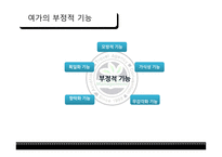 여가사회학 - 여가 환경의 변화 -15