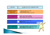 장애인복지역사와 정책 -15