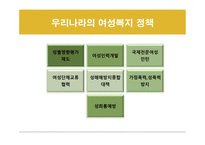 여성복지에 관한 보고서 -8