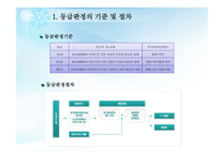 노인 장기 요양 보험제도_등급판정 -4