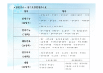 노인 장기 요양 보험제도_등급판정 -6