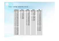 노인 장기 요양 보험제도_등급판정 -9