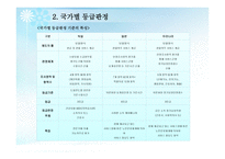 노인 장기 요양 보험제도_등급판정 -16
