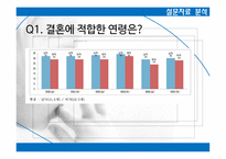 출산율 향상 방안 -3