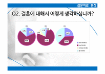 출산율 향상 방안 -4