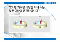 출산율 향상 방안 -5