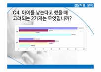 출산율 향상 방안 -6