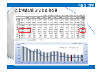출산율 향상 방안 -13