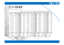 출산율 향상 방안 -14