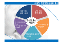 출산율 향상 방안 -19