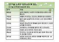 산업 사회와 기술 인력 -3