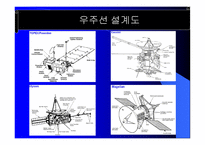 우리나라우주개발의 역사, 우주선 이론 -15