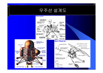 우리나라우주개발의 역사, 우주선 이론 -16