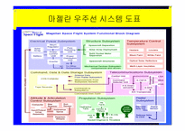 우리나라우주개발의 역사, 우주선 이론 -18